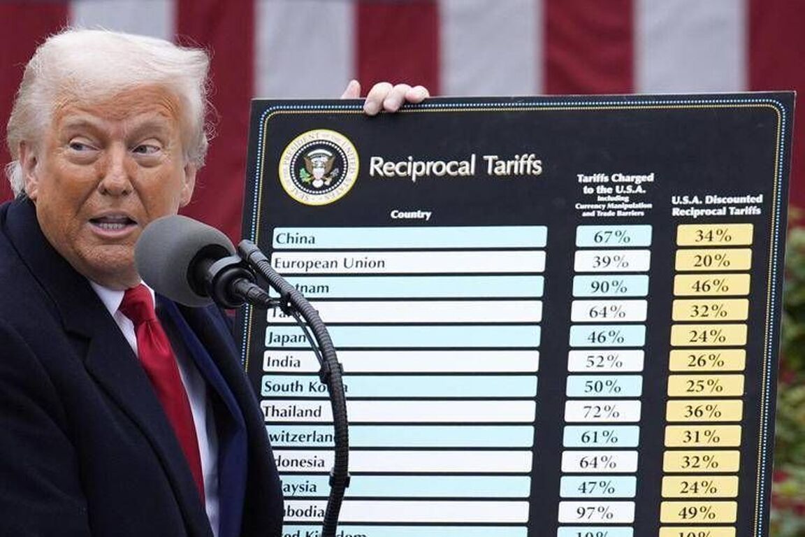Dazi Trump, il 'compromesso' 15% lo pagano imprese e consumatori (europei e americani)