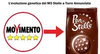 Torre Annunziata - Il M5S apre al “campo largo” e archivia un anno di accuse al PD
