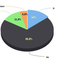 I risultati del sondaggio promosso da TorreSette sul referendum giustizia