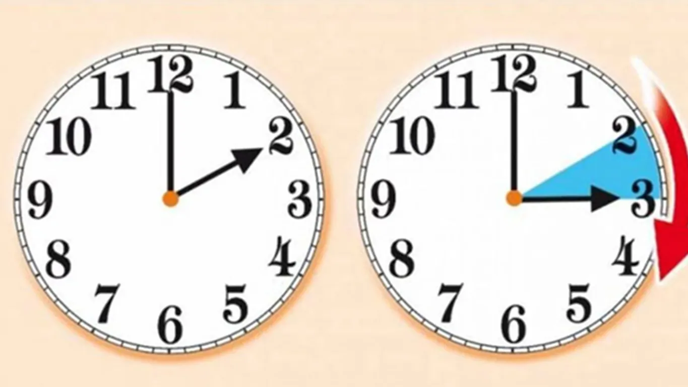 Torna l'ora legale: questa notte lancette avanti e giornate più lunghe