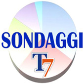 I risultati del sondaggio di torresette.it