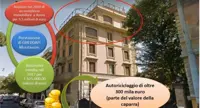 Sequestrato a Roma complesso immobiliare di pregio al defunto figlio del dittatore libico Gheddafi