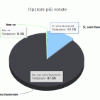 Torre Annunziata - Sondaggio pro o contro la riapertura delle scuole: prevale il No all'87,6%