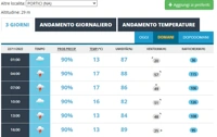 Maltempo in arrivo in Campania, sindaci in pre-allerta. Possibili chiusure delle scuole