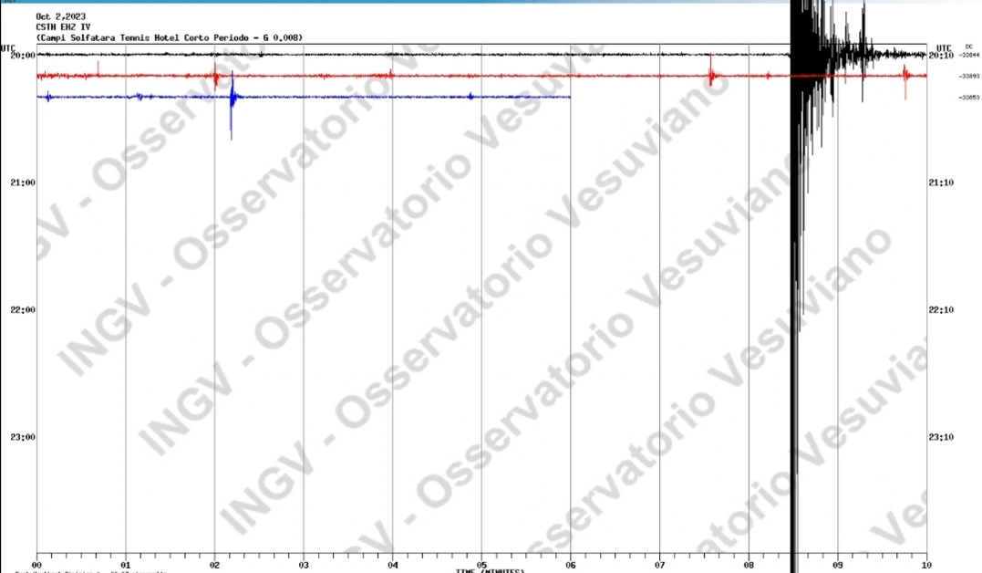 Ancora paura ai Campi Flegrei, altra forte scossa di terremoto