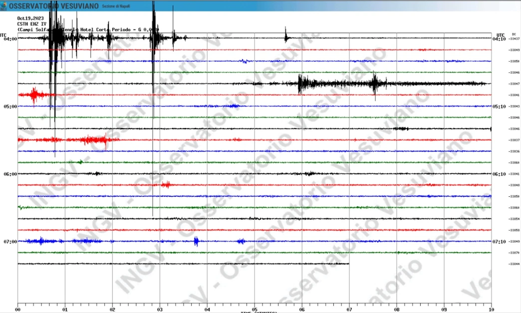 Nuovo sciame sismico ai Campi Flegrei, tre scosse all'alba